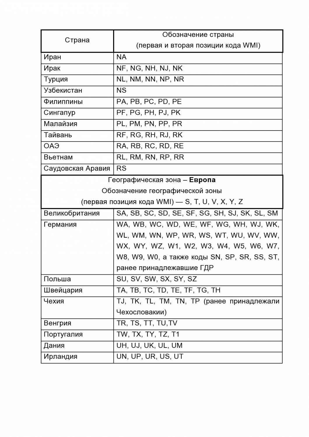 Специальность 190604 «Техническое обслуживание и... - Код VIN