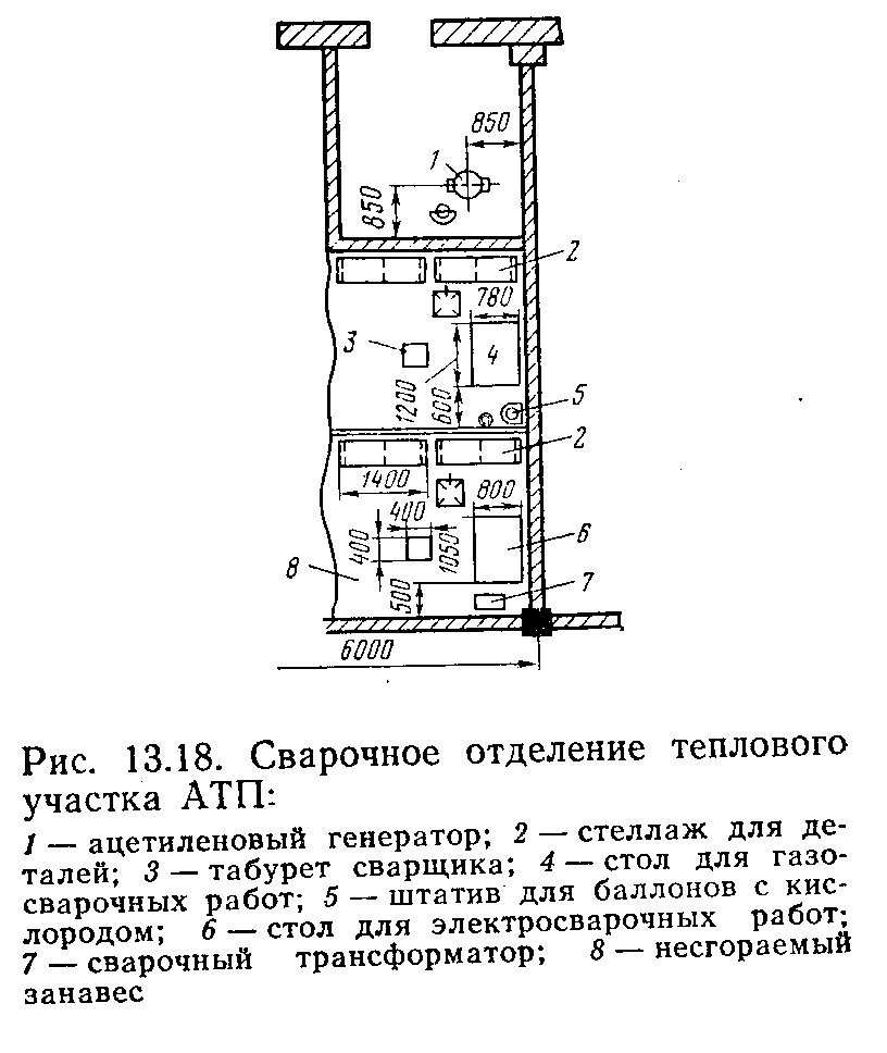 Сварочный участок схема