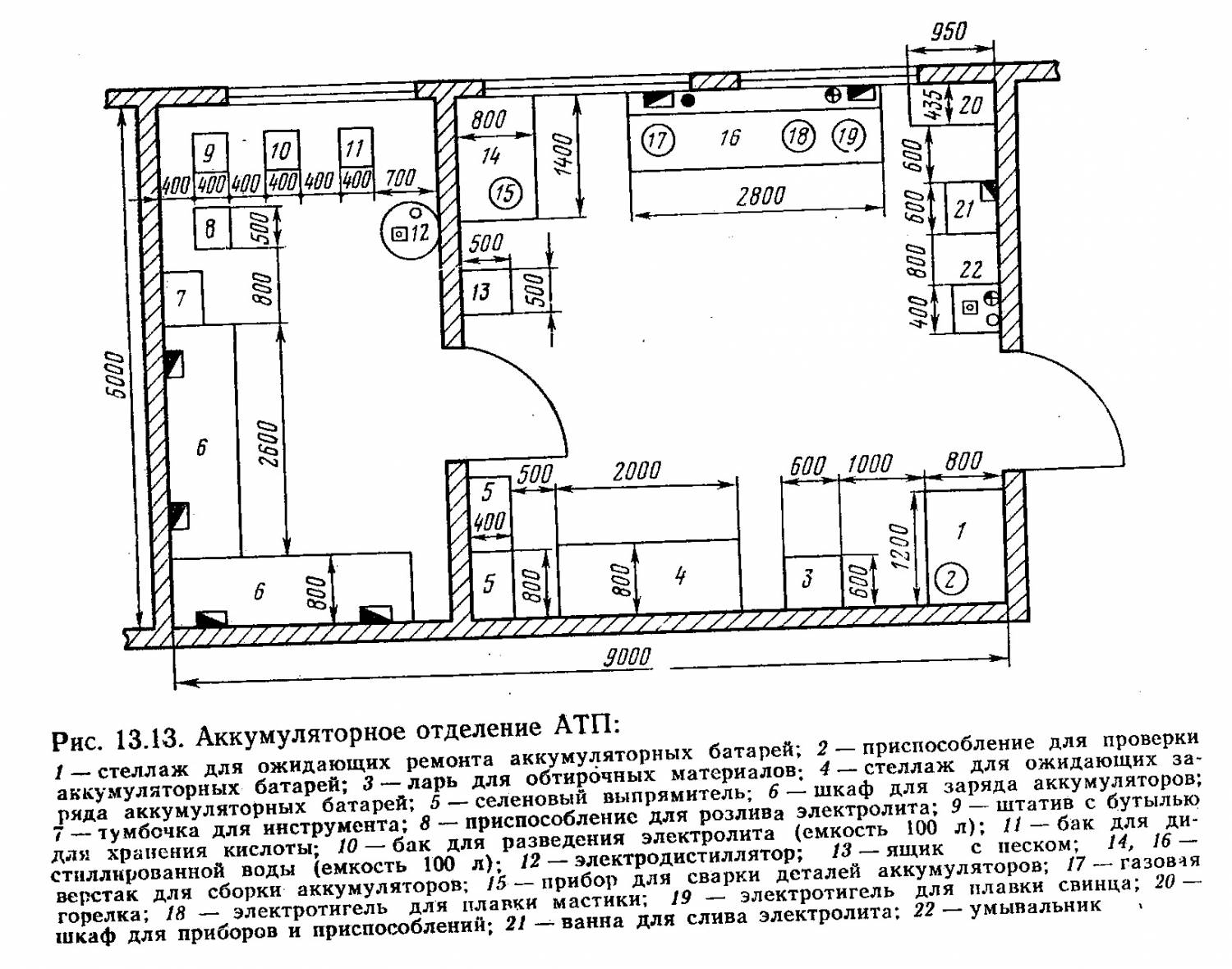 План аккумуляторного участка